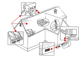Особенности вентиляции в доме