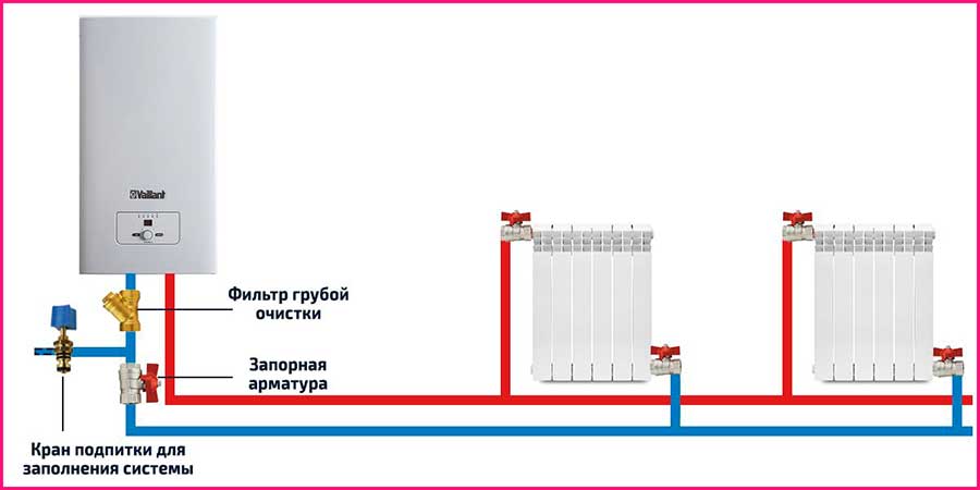 Как подключить электрокотел пирамида