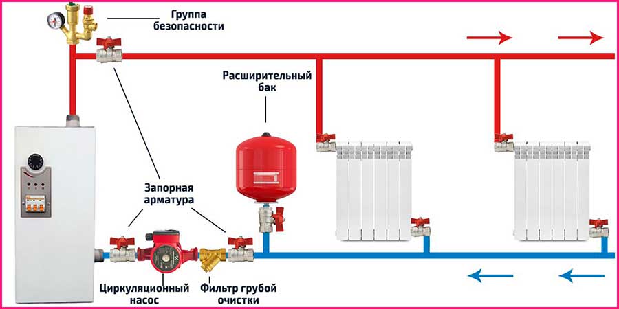 Как подключить электрокотел пирамида