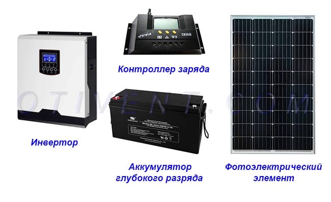 Комплект для солнечной электростанции