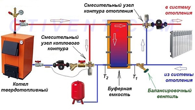 Схема подключения буферной емкости к СО