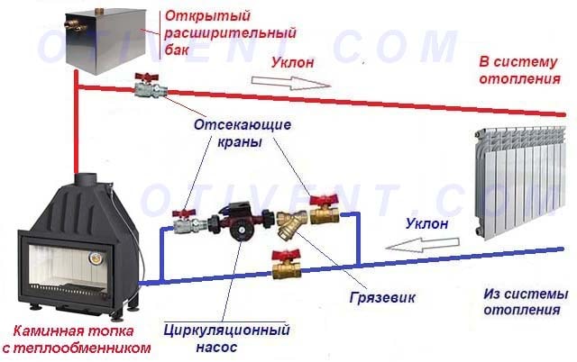 Схема обвязки водяного теплообменника печки с гравитационной системой