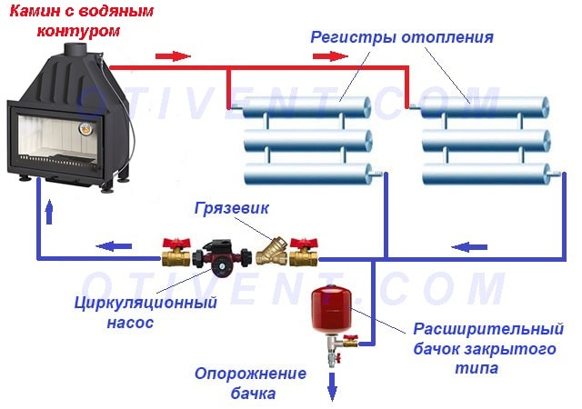 Как подключить водяной контур каминной топки к батареям