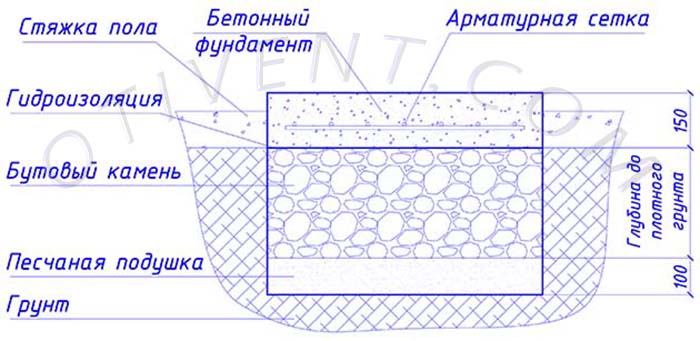 Схема железобетонного фундамента в разрезе