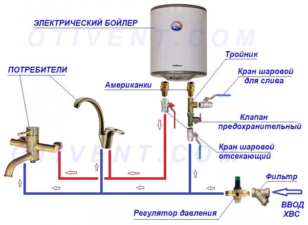 Обвязка электроводонагревателя