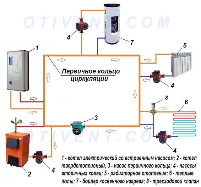 Схема подключения котлов по методу первичных и вторичных колец