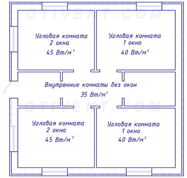 Расход теплоты на 1 кубометр здания