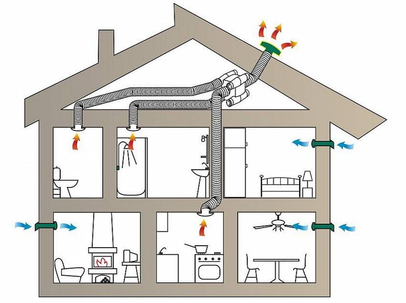 вентиляция частного дома