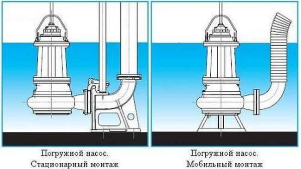 Фекальный насос для выгребной ямы: какой лучше и почему