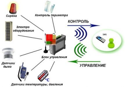 преимущества модуля на схеме