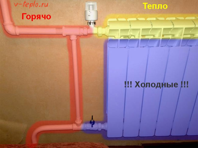 Не греют батареи отопления в частном доме