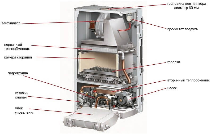 Котел газовый двухконтурный устройство