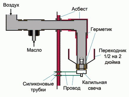 Горелка для котла на отработке