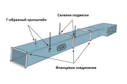 Фланцевые соединения воздуховодов