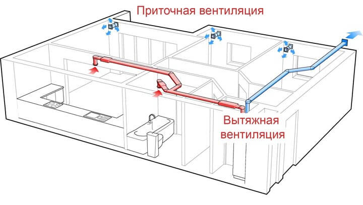 Устройство принудительной вентиляции в каркасном доме.