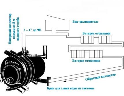 Независимость печного отопления от электроэнергии