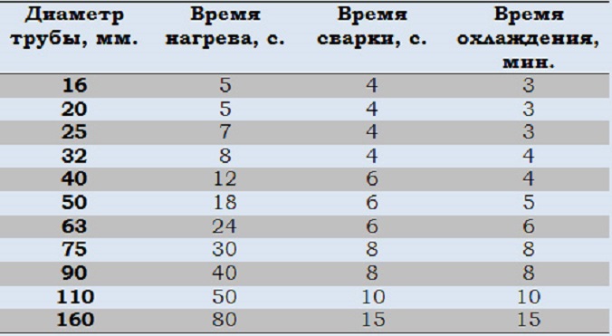 Технические характеристики полипропиленовых труб