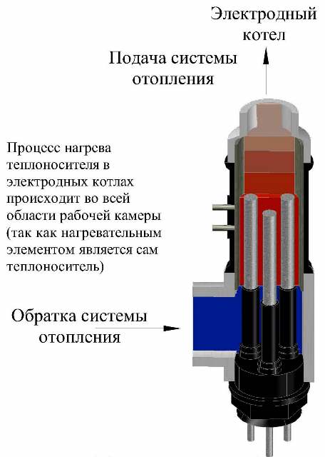 принцип работы электродного котла