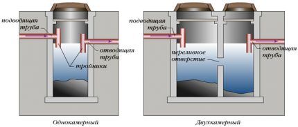 Варианты исполнения очистителей