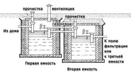 Система из двух отсеков