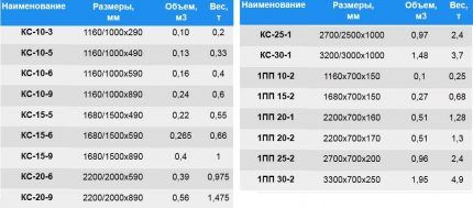 Размерная таблица выпускаемых изделий