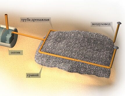 Схема фильтрационного поля для самодельного сеептика из бочек