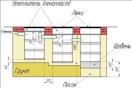 Схема септика из бочек с поглотительным колодцем