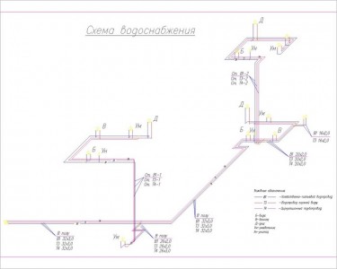 схема водоснабжения дома