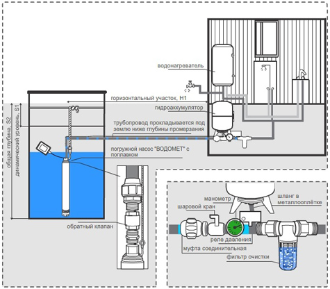 схема водозабора воды из скважины