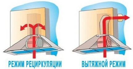 Сравнительная схема движения воздуха 