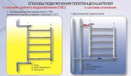 Как подключить полотенцесушитель к отоплению и ГВС