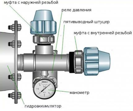 Рекомендуемая схема подключения